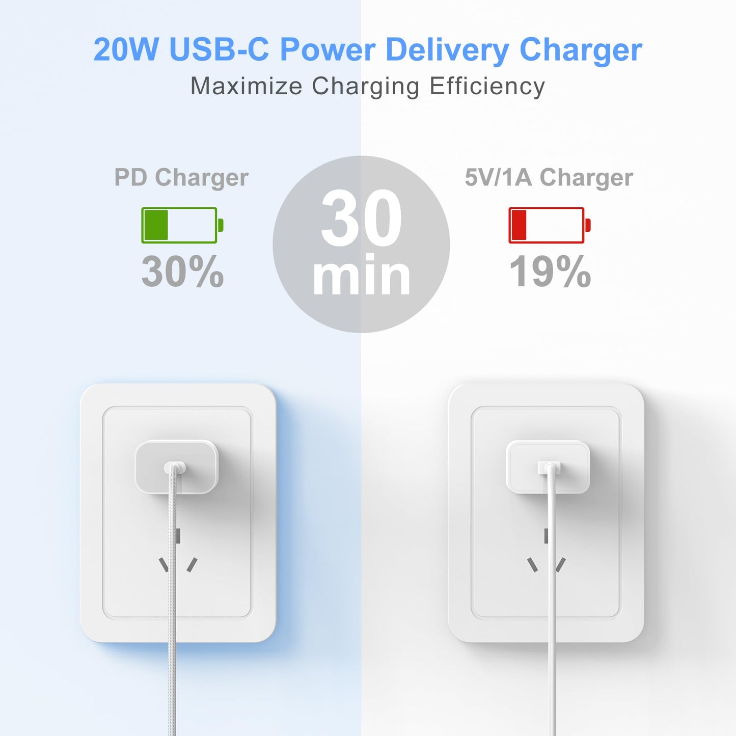 3 Pack 20W USB C Fast Charger for iPhone