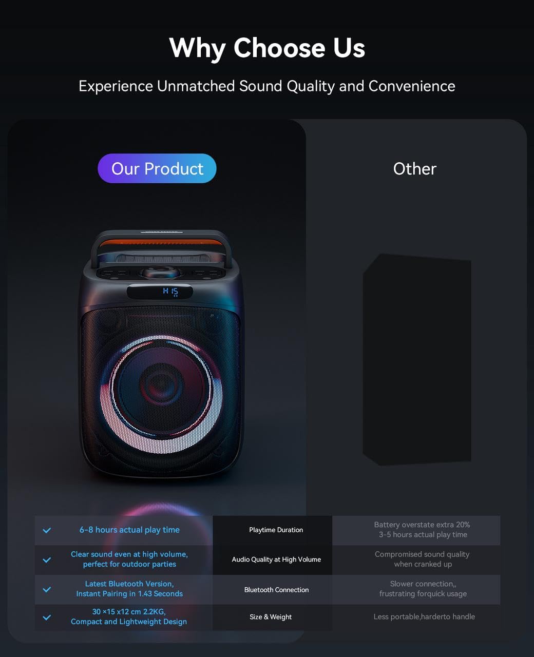 Portable Bluetooth Karaoke Machine with 2 Microphones