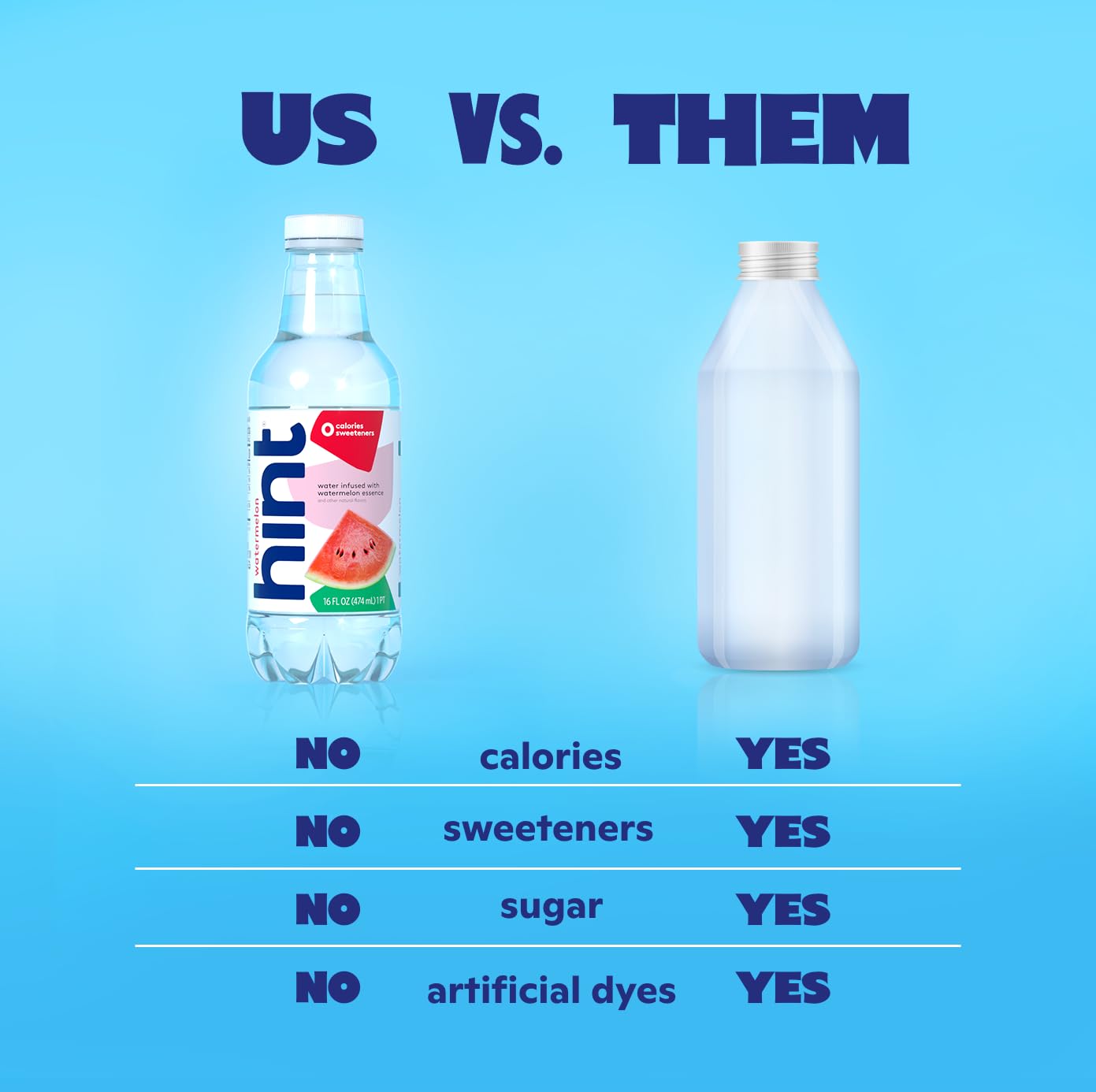 Hint Fruit-Infused Bottled Water, Summer Classics Variety Pack - Sugar Free Flavored Water with Zero Calories, Natural Fruit Essences, and No Artificial Sweeteners - 16 Fl Oz (Pack of 12)