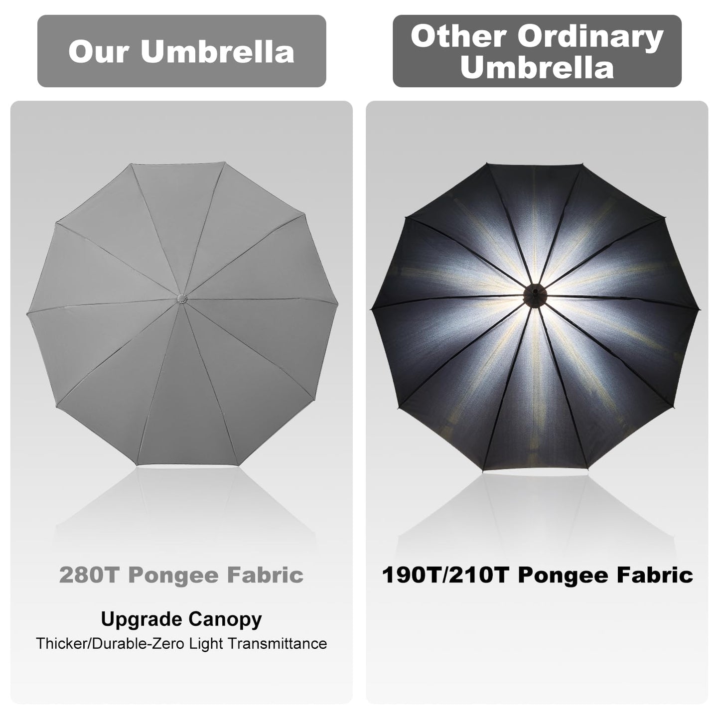 Windproof Compact Travel Umbrella for Rain