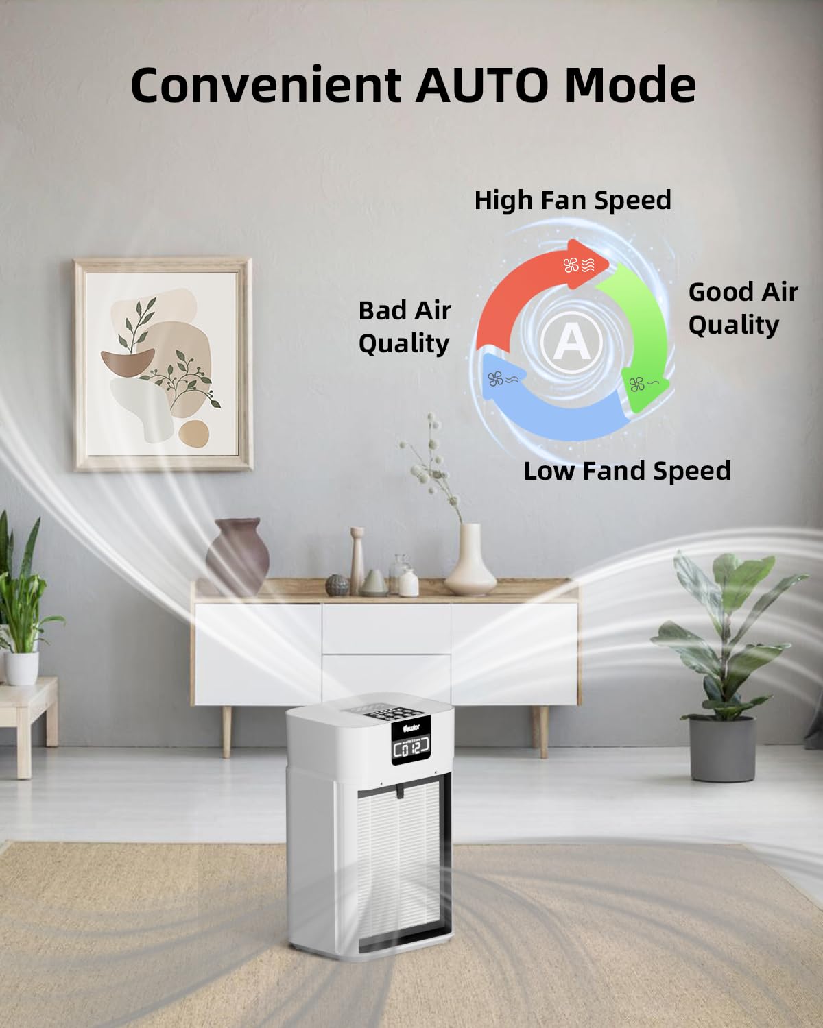 VEWIOR Air Purifier for Large Rooms