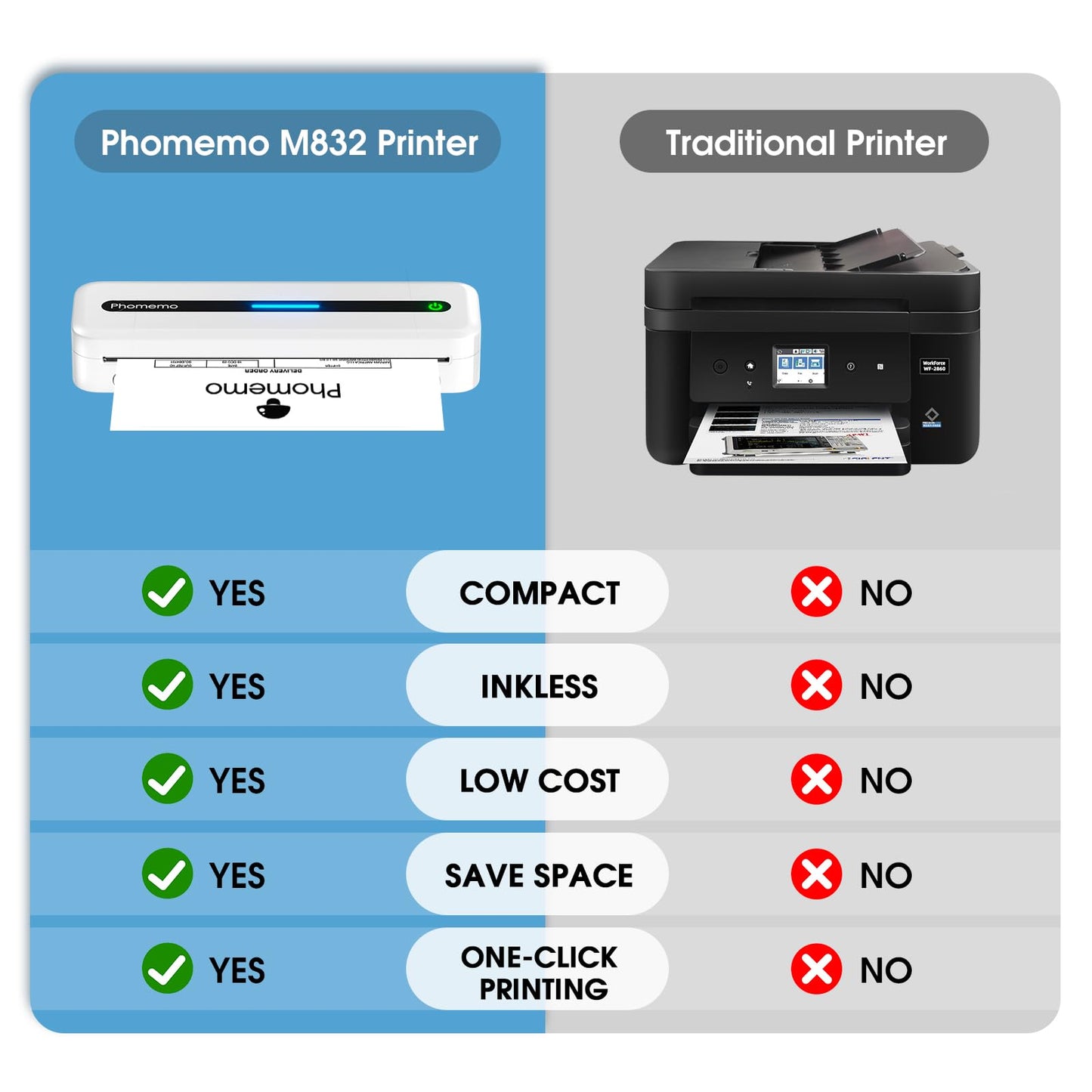 Phomemo Wireless Thermal Printer for Phone & Laptop