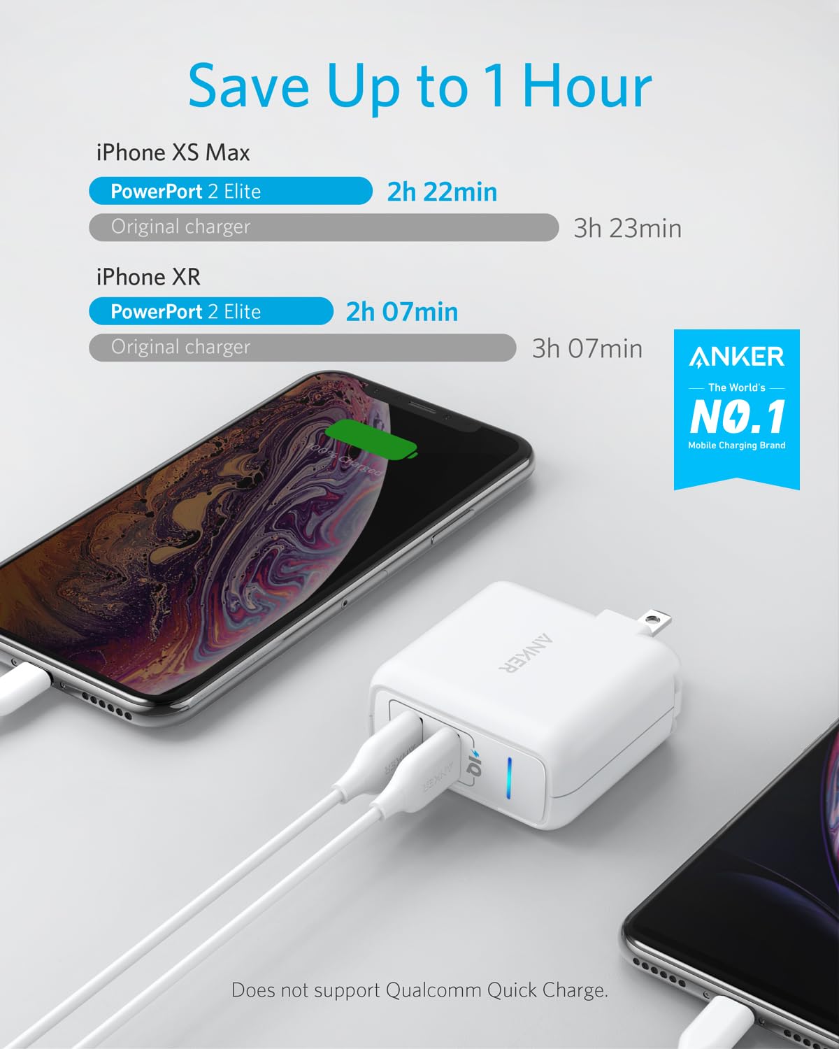 Anker Dual-Port 24W USB Wall Charger