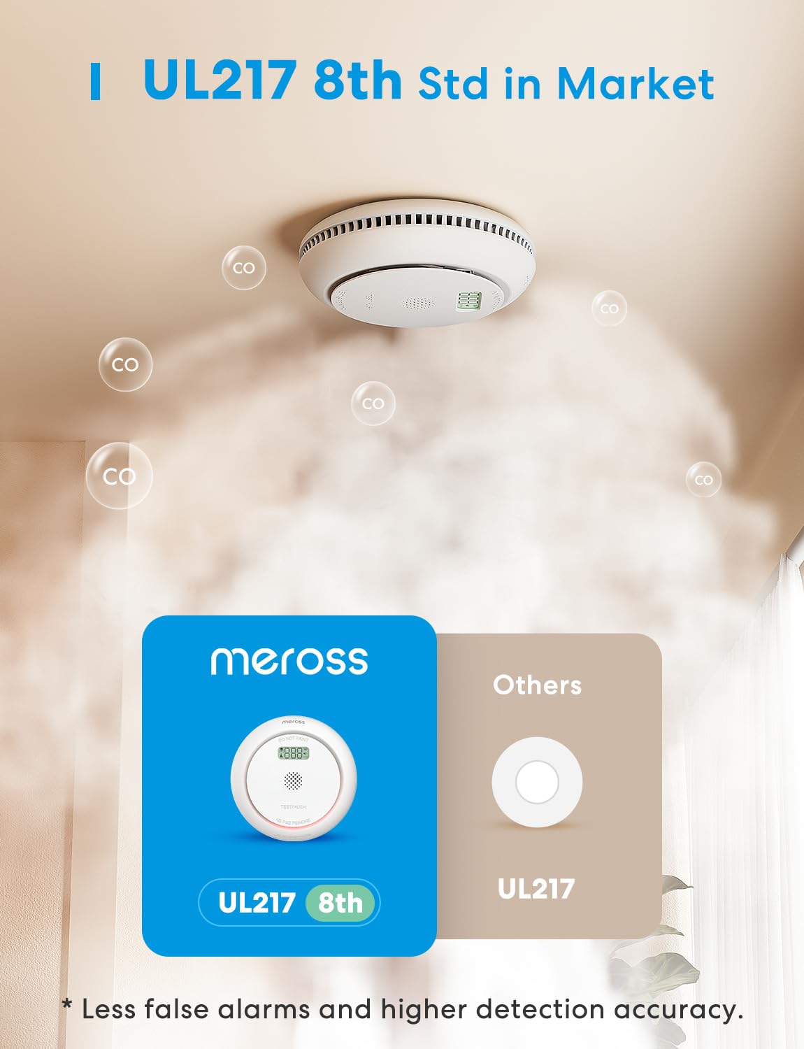 Meross Combination Smoke Carbon Monoxide Alarm Detector
