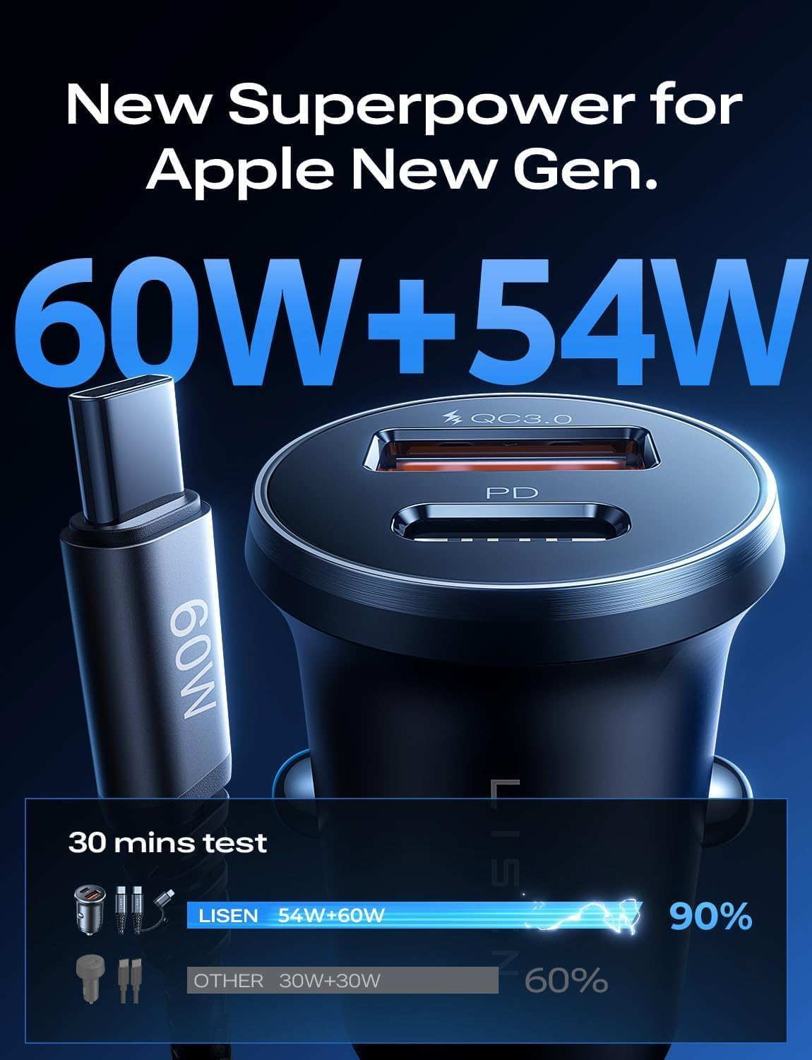 LISEN USB C Car Charger Fast Charging 54W