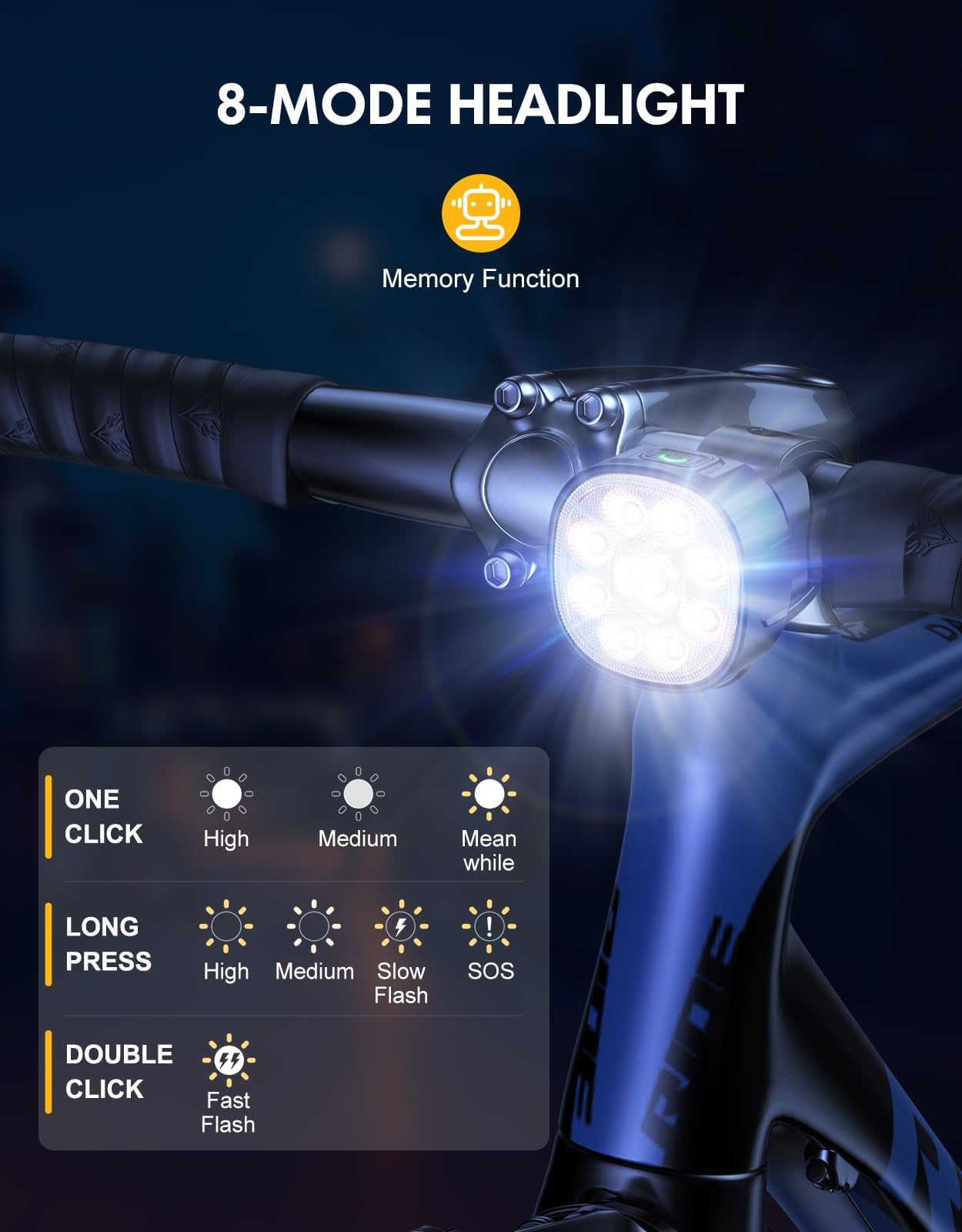 USB Rechargeable Bike Lights with 8 Modes