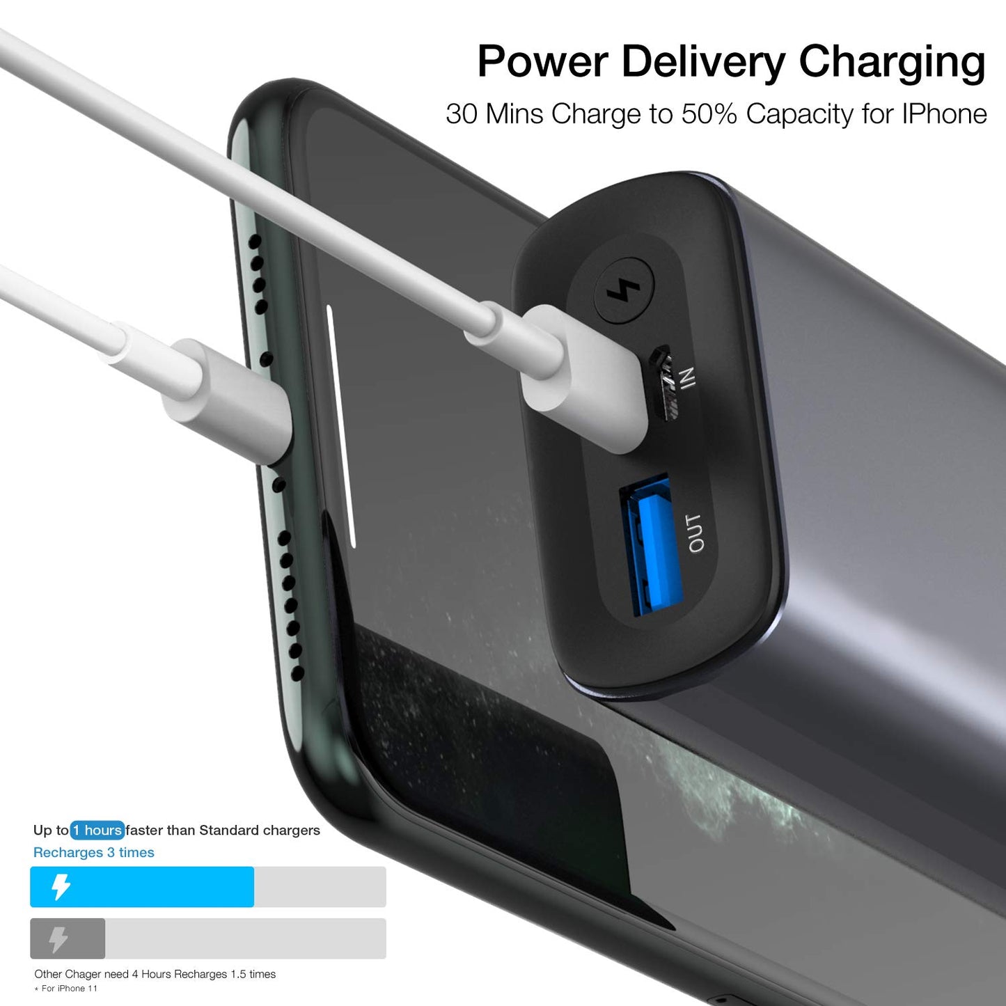 TOZO 10000mAh Portable Fast Charger Power Bank