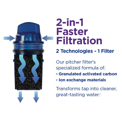 PUR 30-Cup Water Filter Dispenser with 1 Genuine PUR Filter, Large 30-Cup Capacity, 2-in-1 Powerful, Faster Filtration, Lasts 2 Months or 40 Gallons, Dishwasher Safe, White/Blue (DS1800Z)