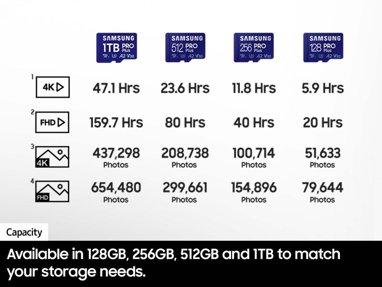 SAMSUNG PRO Plus microSD Memory Card + Adapter, 256GB microSDXC, Up to 180 MB/s, Full HD & 4K UHD, UHS I, C10, U3, V30, A2, for Android Smartphones, Tablets, GoPRO, and DJI Drone (MB MD256SA/AM)