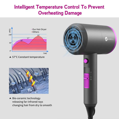 1800W Ionic Hair Dryer with Diffuser & Nozzles