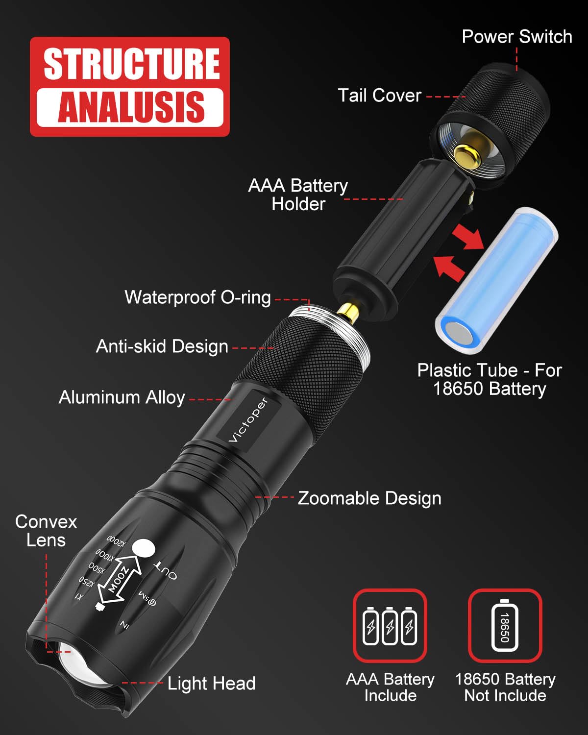 Victoper 2000 Lumens Waterproof LED Flashlight 2 Pack