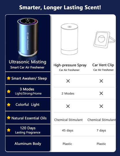 BETNEP Smart Car Air Fresheners, New Smell Experience Cologne Car Freshener Essential Oil Diffuser, Adjustable Concentration, Auto On/Off, Built-in Battery, Each Bottle of Perfume Lasts 120 Days