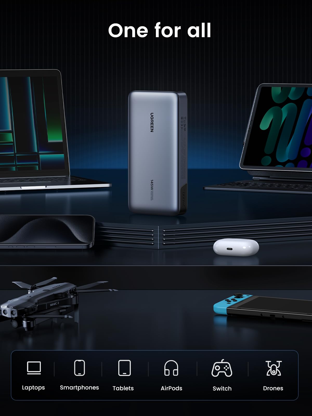 25,000mAh UGREEN Portable Laptop Charger
