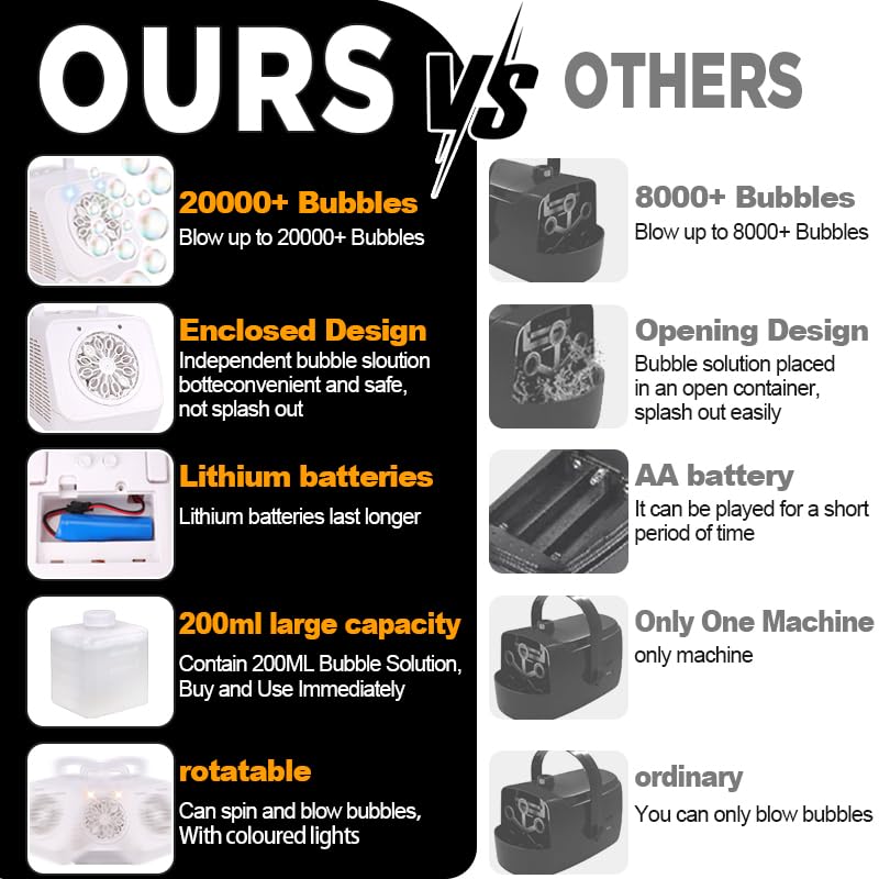 Electric Bubble Machine for Kids with Rechargeable Batteries