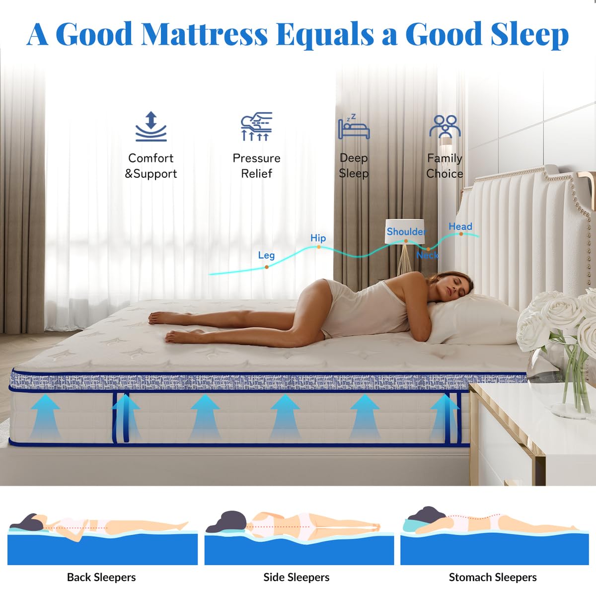 Queen Gel Memory Foam Pocket Spring Mattress
