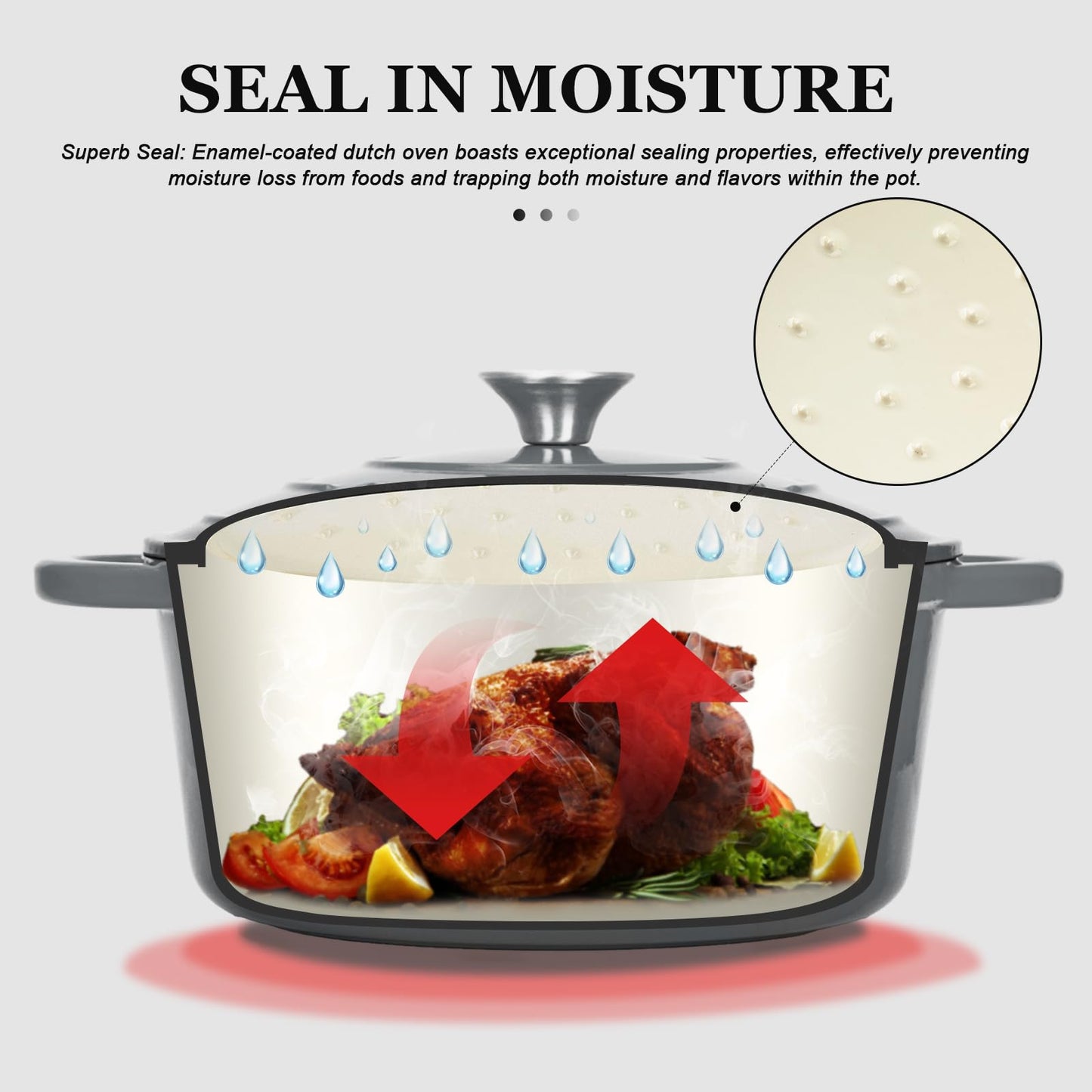 Overmont 4.5QT Enameled Cast Iron Dutch Oven