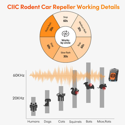 2 Pack Ultrasonic Mouse Repellent for Car Engines