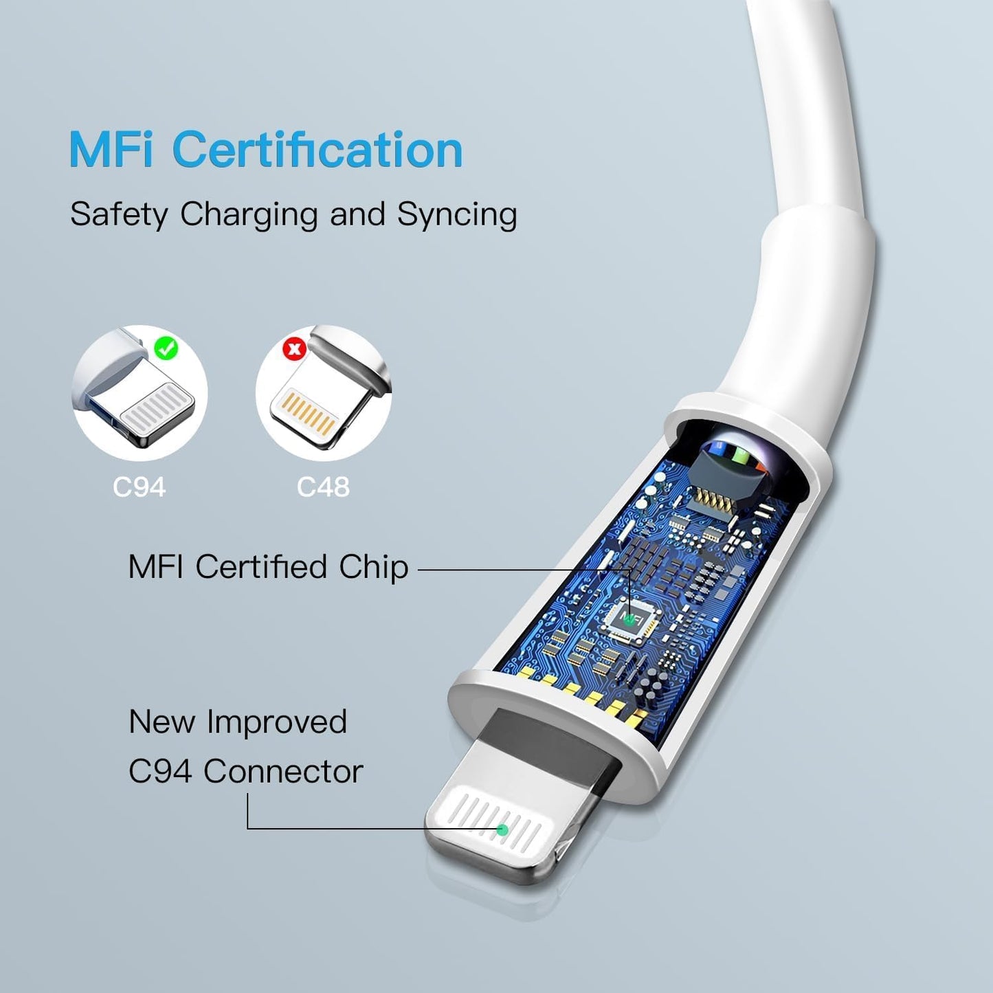 20W USB C Fast Charger 10 FT [MFi Certified] Compatible with iPhone 14 13 12 11 XS XR X 8 iPad, 3 Pack PD Wall Charger Block with 10FT Long Type C Lightning Cable (White)