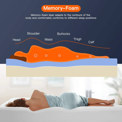 8-Inch Twin Gel Memory Foam Mattress