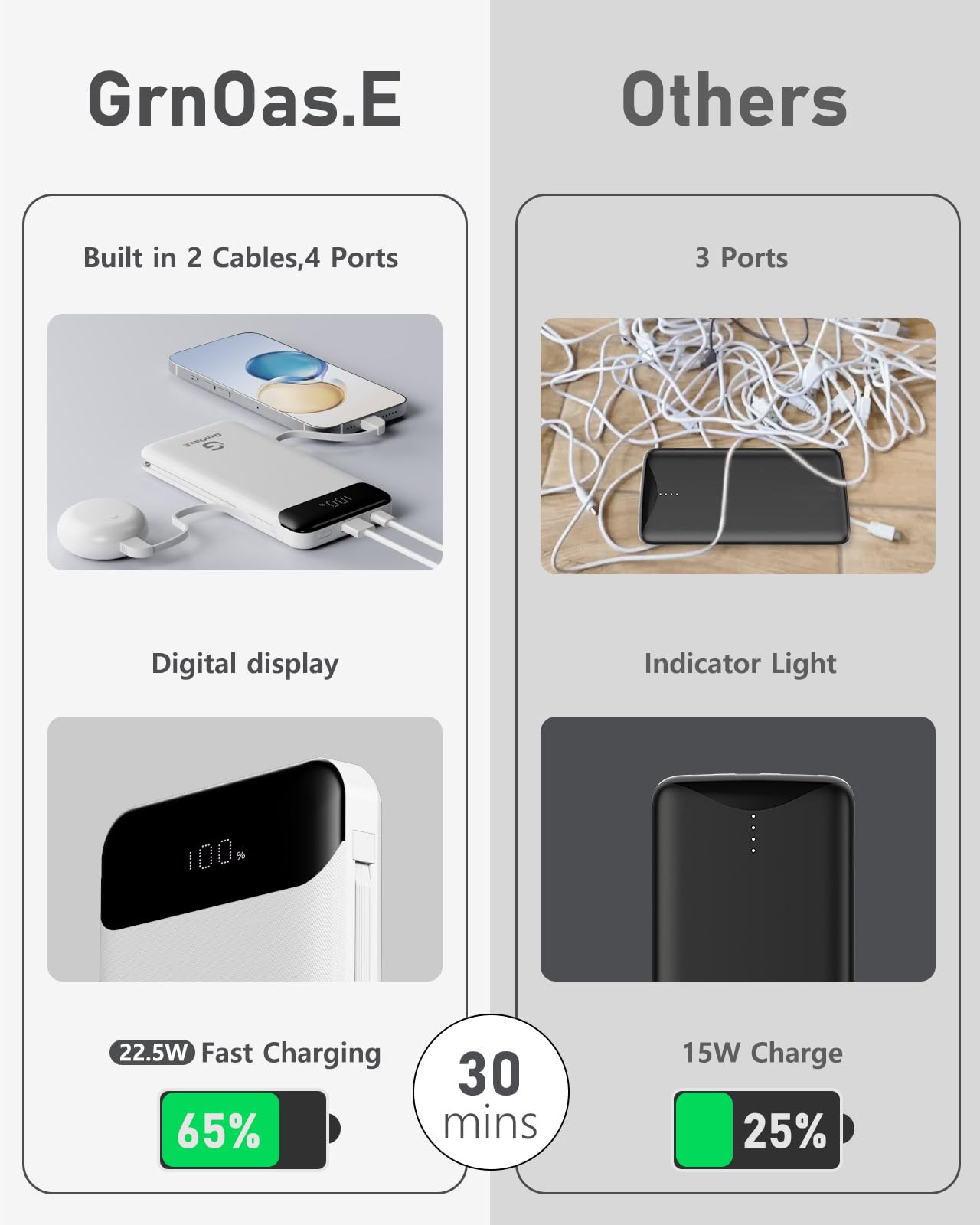 10000mAh Portable Power Bank with Fast Charging