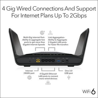 NETGEAR Nighthawk WiFi 6 Router AX6600