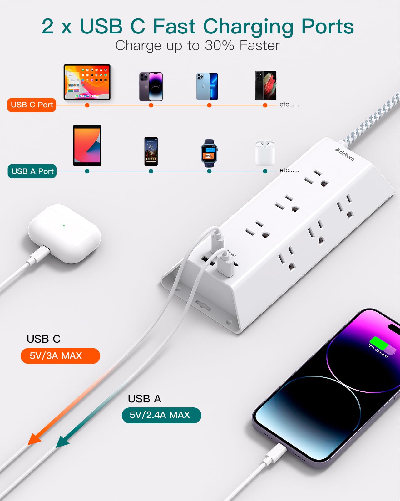 Addtam 15ft Surge Protector Power Strip with USB