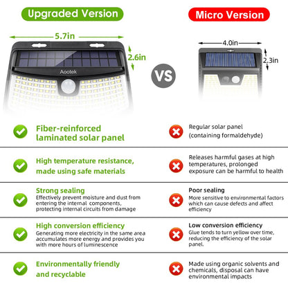 120 LED Solar Motion Sensor Lights Aootek