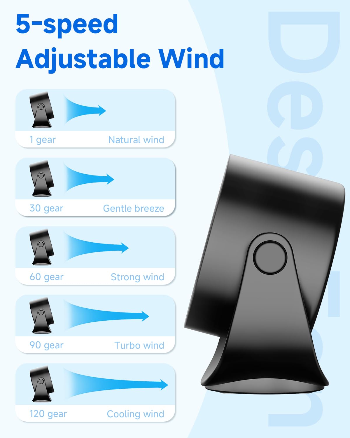 Portable Desk Fan with 5-Speed Strong Airflow