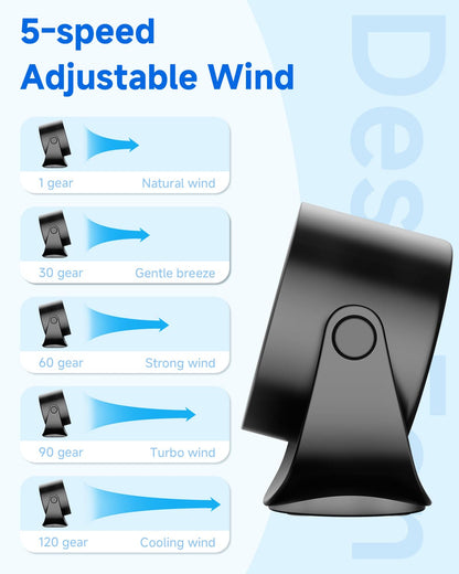 Portable Desk Fan with 5-Speed Strong Airflow