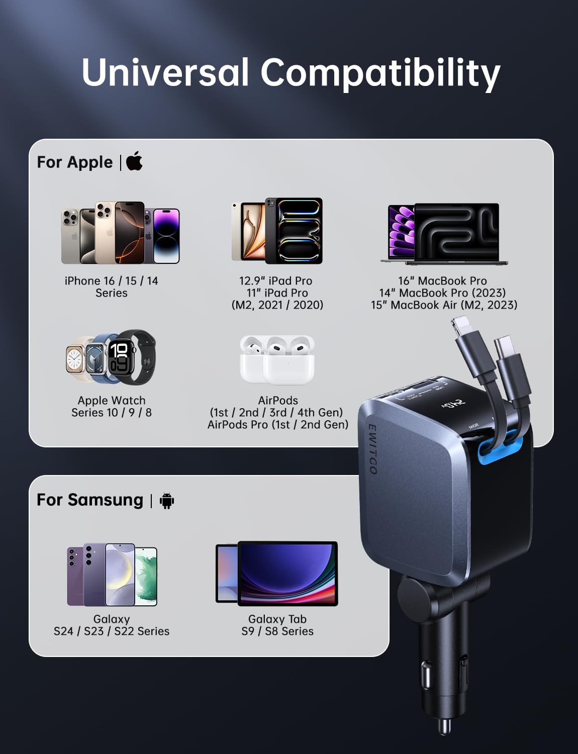 72W Fast Charging USB C Car Charger