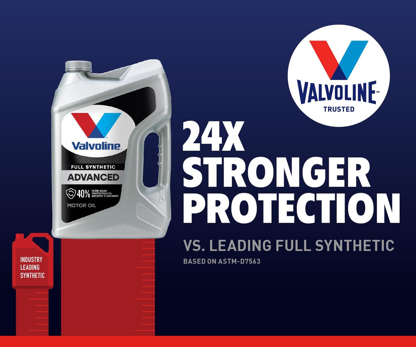 2 Pack Valvoline Full Synthetic Motor Oil 20W-50