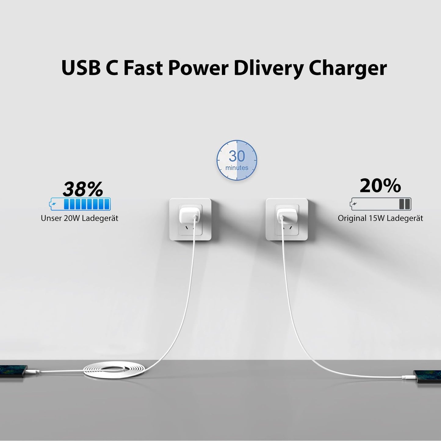 2-Pack 20W Fast USB-C Charger Block