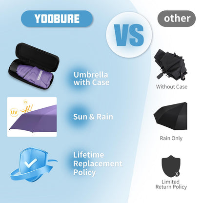 Yoobure Compact Travel Umbrella with Case