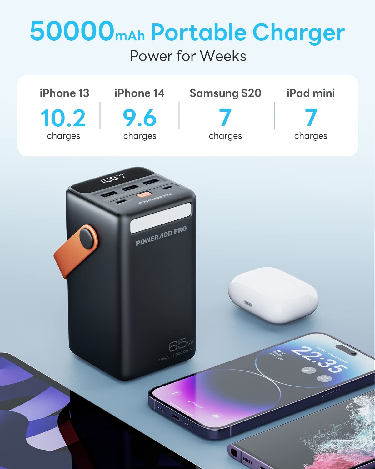 POWERADD PRO 50000mAh USB C Power Bank