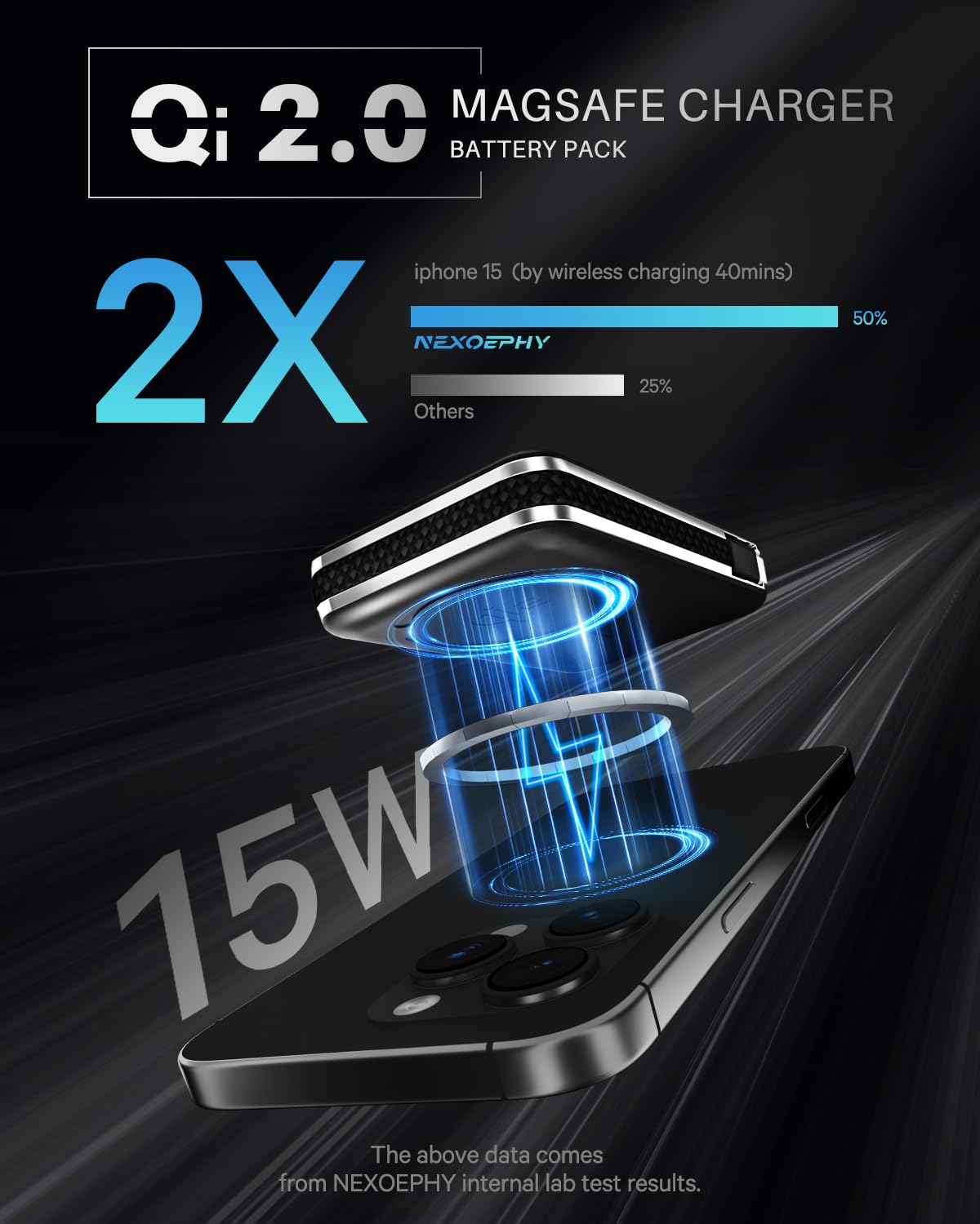10000mAh Wireless Charger for iPhone 12-16