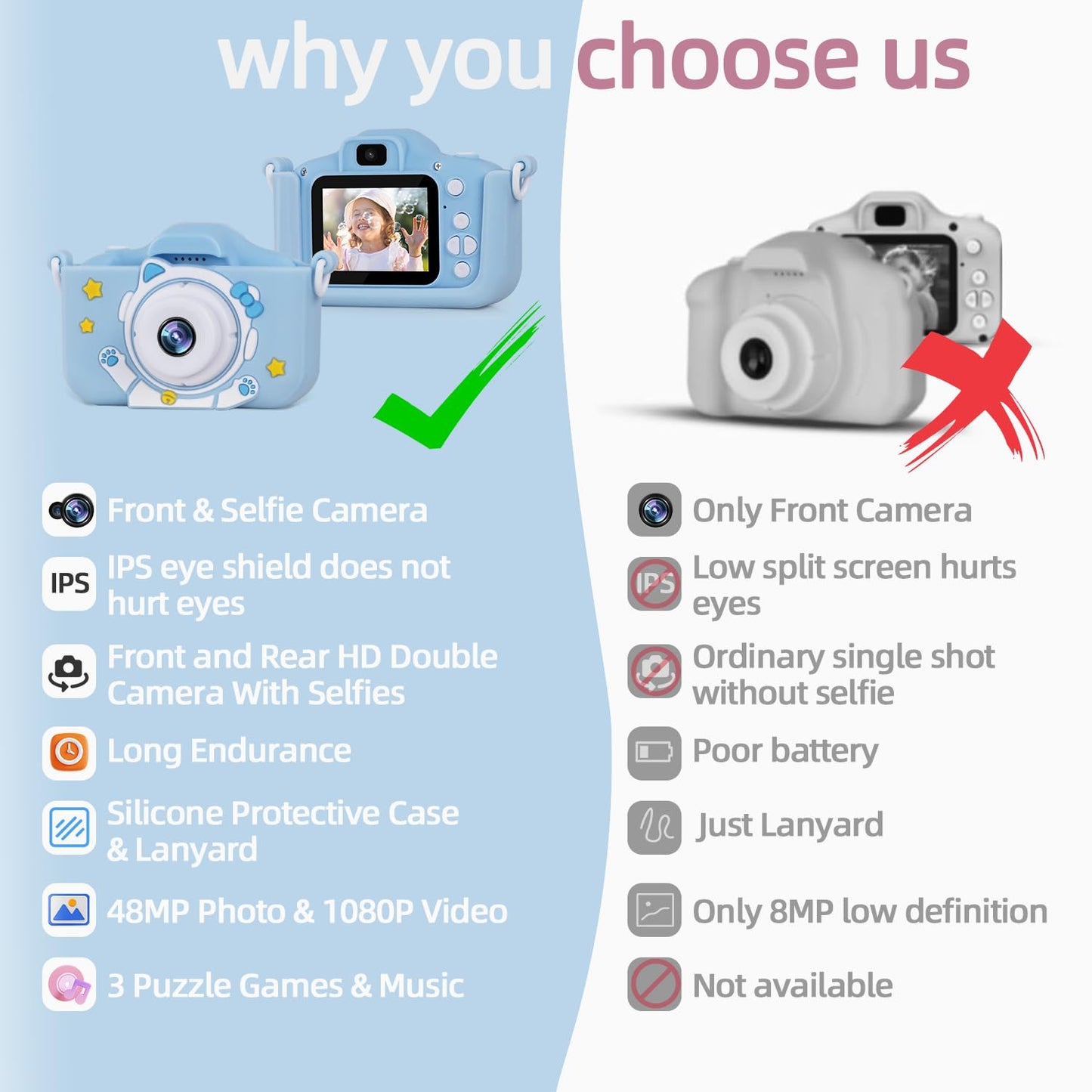 Kids Camera, 48MP Digital Camera for Kids Video Recorder 1080P with 32GB SD Card, IPS 2 Inch Screen Toddler Camera Christmas Birthday Gifts Toy for Aged 3-12 Boys and Girls