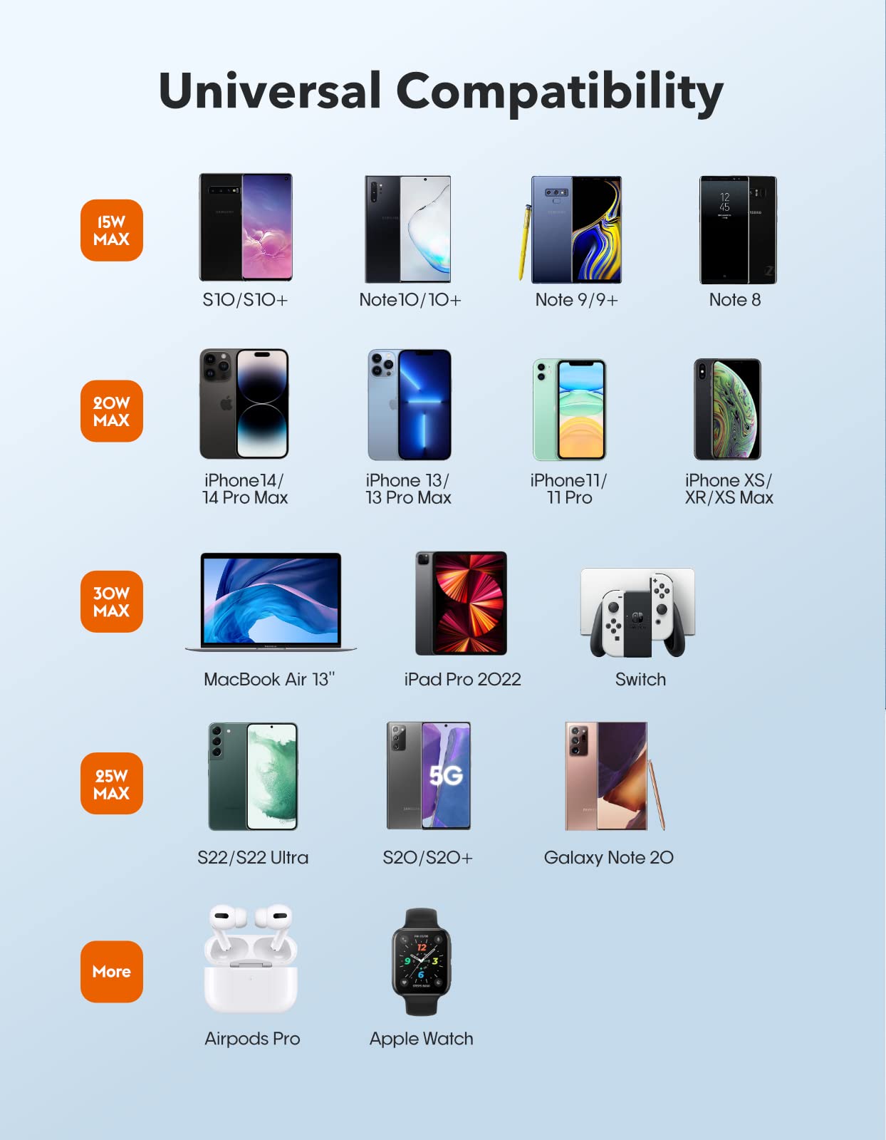 35W Dual USB C Wall Charger Fast Charging
