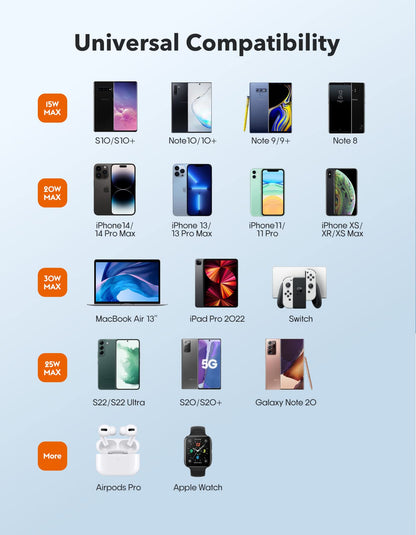 35W Dual USB C Wall Charger Fast Charging