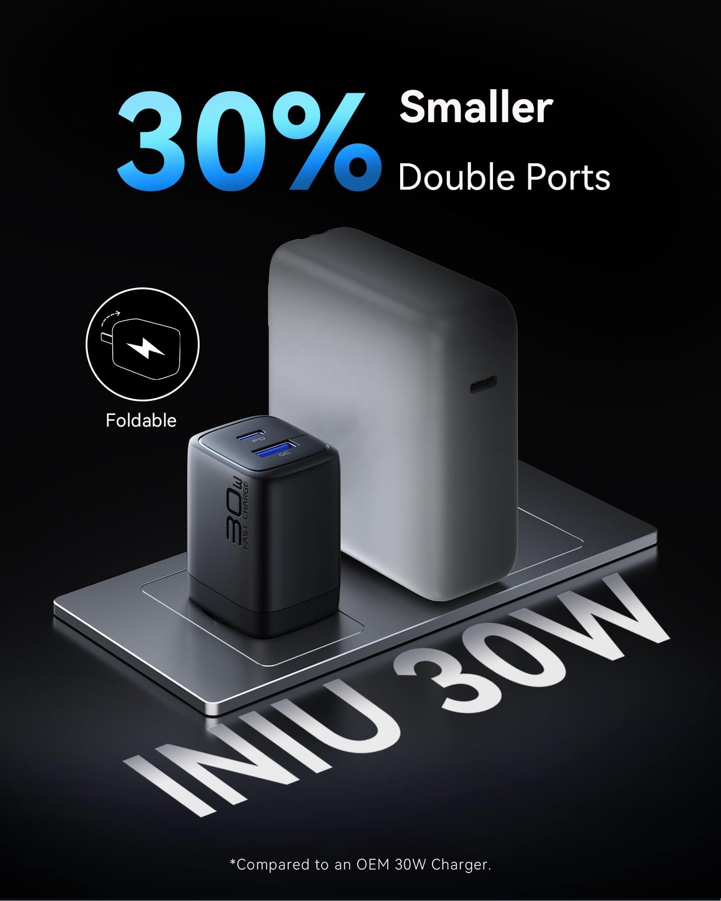 2 Pack INIU 30W USB C Fast Charger