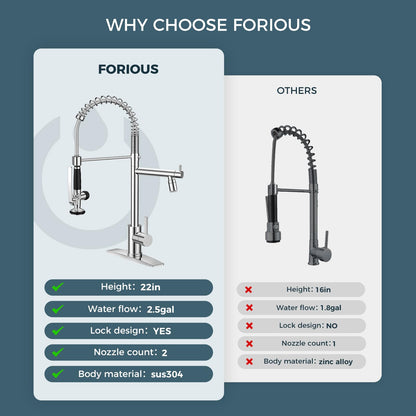 FORIOUS Modern Pull Down Kitchen Faucet with Sprayer