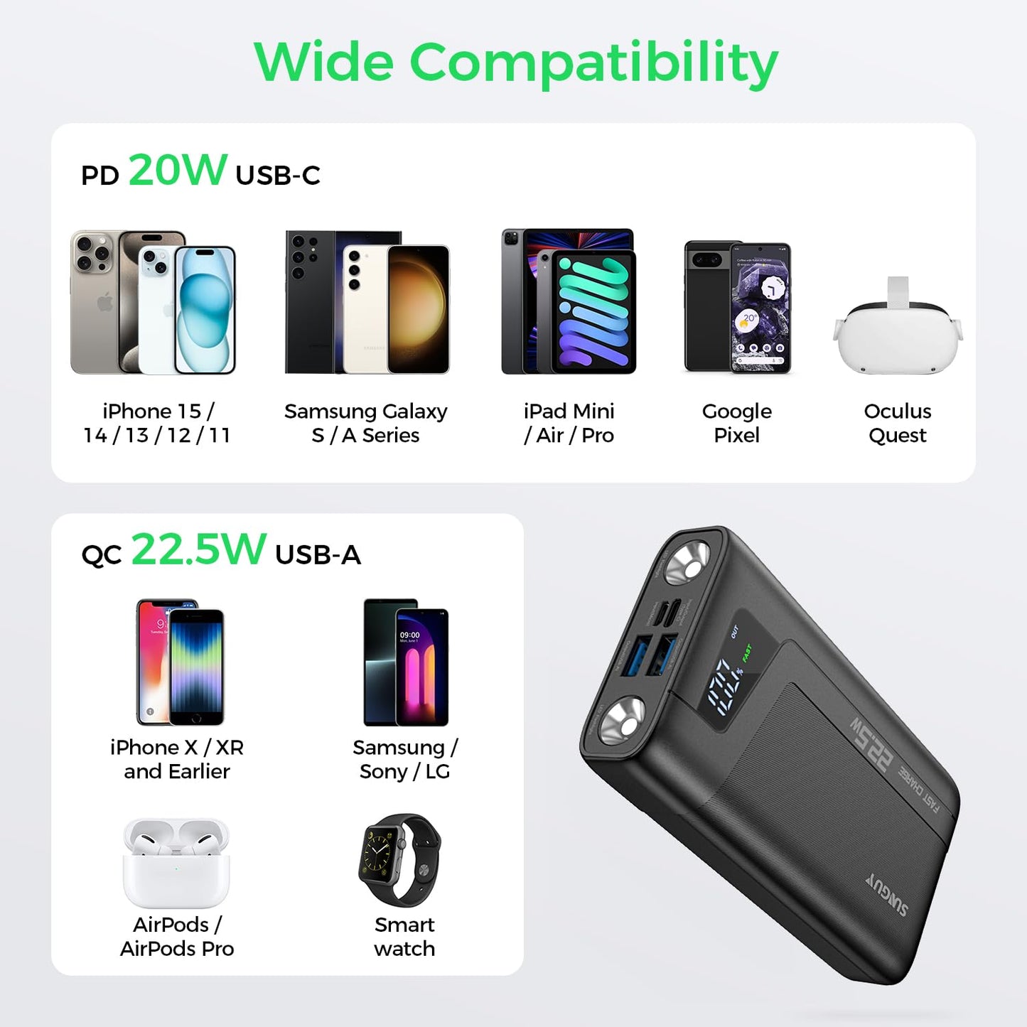 Portable Charger 20000mAh Power Bank, 22.5W USB C Fast Charging External Battery Pack with 3 Outputs LED Display Flashlights Phone Charger for iPhone 15 14 13, Samsung S23, Google iPad Tablet