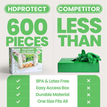600 Pack Plastic Disposable Gloves for Food Handling