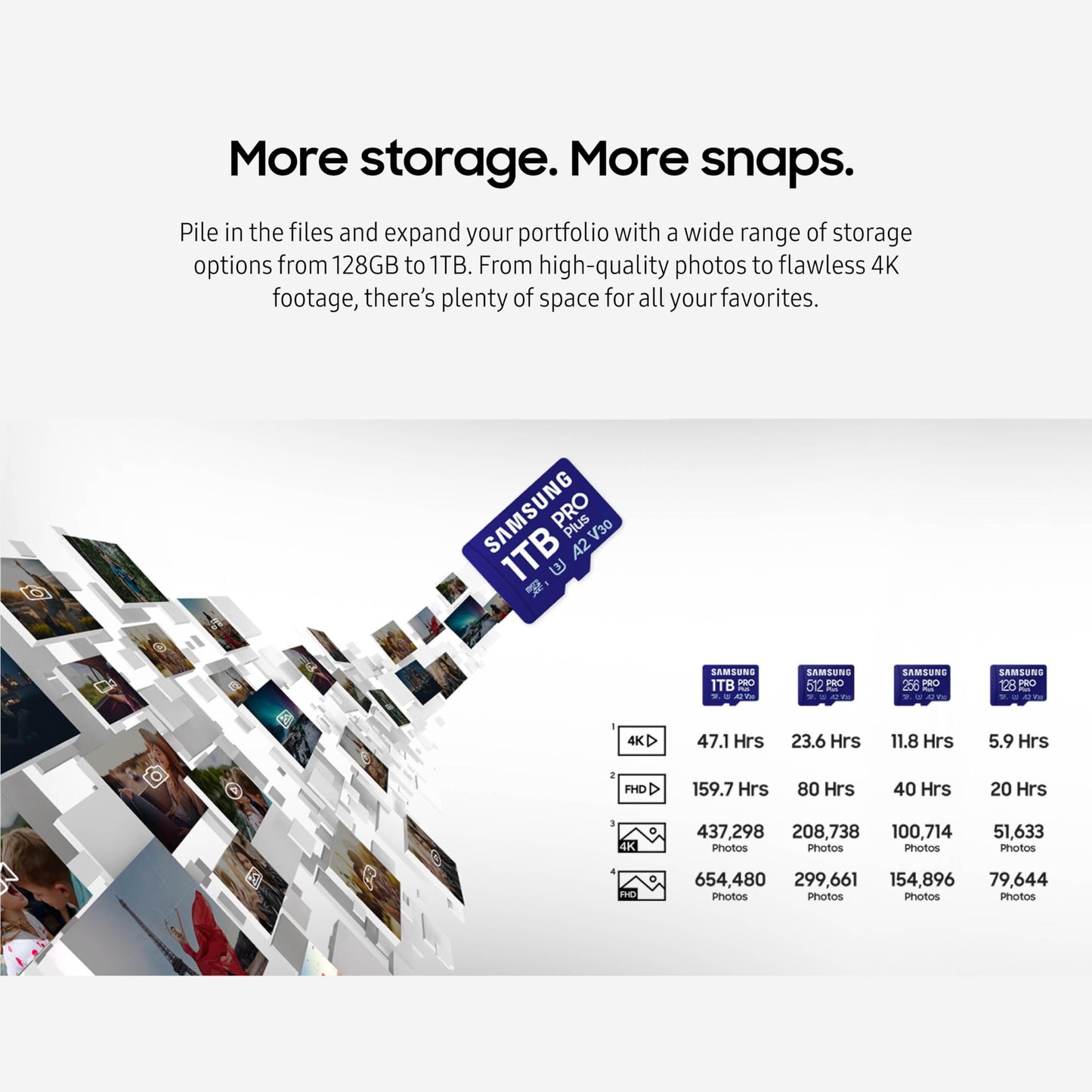 128GB SAMSUNG PRO Plus microSD Card for 4K UHD