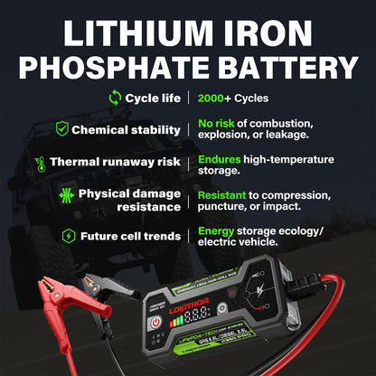 1350 Amp LOKITHOR Jump Starter with Fast Charging