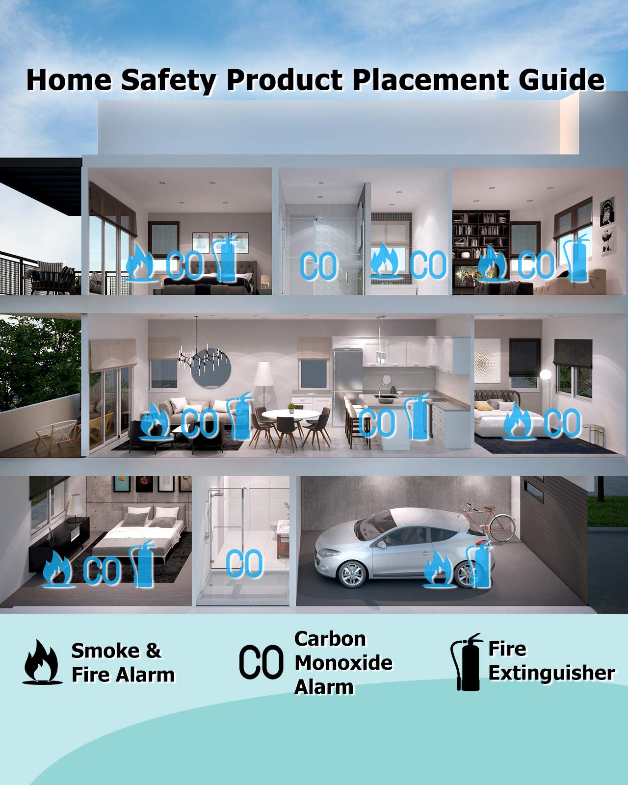 Ecoey 7-Year Battery Carbon Monoxide Detector Alarm