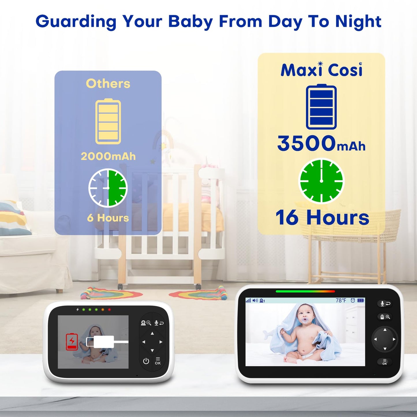 Maxi Cosi Baby Monitor with Camera and Audio, 5'' Sreen Baby Camera Monitor No WiFi,30-Hrs Battery, Pan-Tilt-Zoom Video Baby Monitors Portable,VOX, 2-Way Talk,Night Vision,8 Lullabies and 1000ft Range