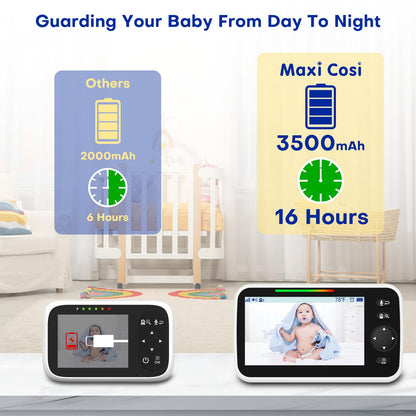 Maxi Cosi Baby Monitor with Camera and Audio, 5'' Sreen Baby Camera Monitor No WiFi,30-Hrs Battery, Pan-Tilt-Zoom Video Baby Monitors Portable,VOX, 2-Way Talk,Night Vision,8 Lullabies and 1000ft Range