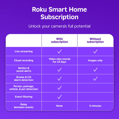 2 Pack Roku Indoor Security Camera with Night Vision