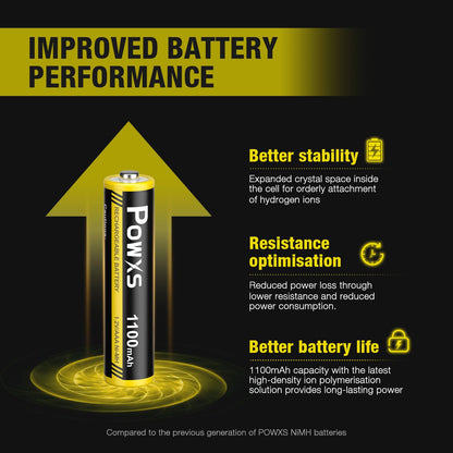 POWXS Rechargeable 1100mAh AAA Batteries - 8 Pack