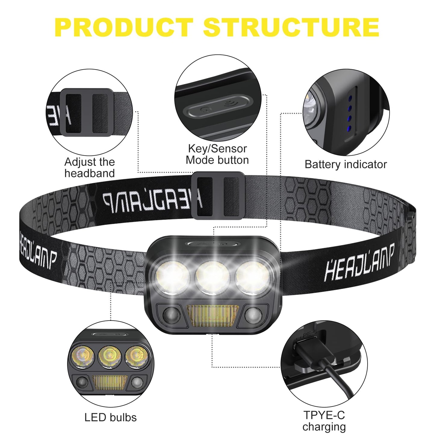 Ultra Bright LED Headlamp with Motion Sensor